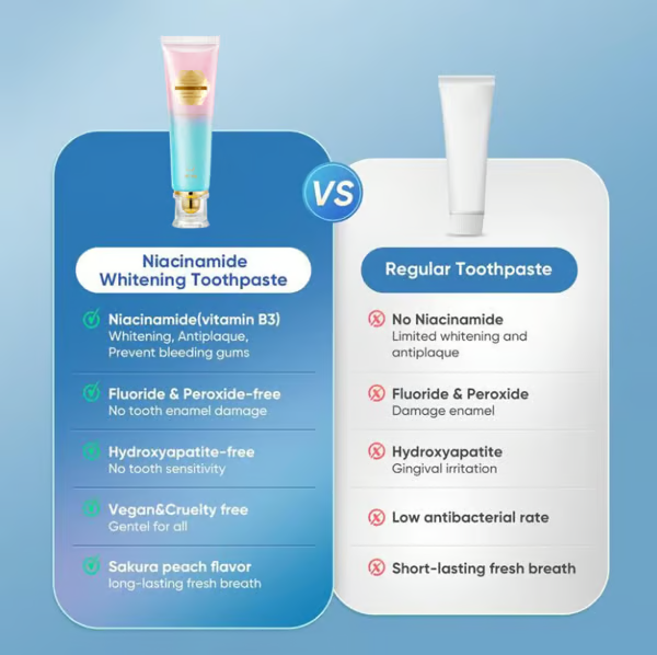 ✨ 🦷 Zahnpasta mit Niacinamid-Aufhellung: Für weißere, gesündere Zähne!