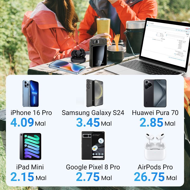 ⚡ 60% RABATT! ✨ 10000mAh Powerbank - 22.5W Super-Schnellladung & Ultradünnes Design mit Digitalem Display 📱🔋