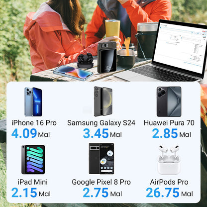 ⚡ 60% RABATT! ✨ 10000mAh Powerbank - 22.5W Super-Schnellladung & Ultradünnes Design mit Digitalem Display 📱🔋